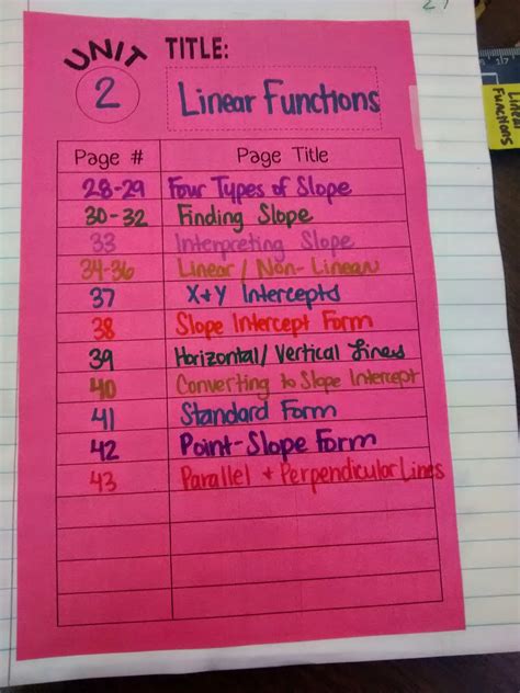 Math Love Algebra 1 Unit 2 Linear Functions Inb Pages