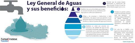 Ley General De Aguas Y Sus Beneficios Funsalprodese