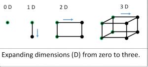 fourth dimension definition history examples lesson studycom