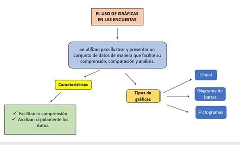 Arriba Imagen El Cardenismo Mapa Mental Abzlocal Mx