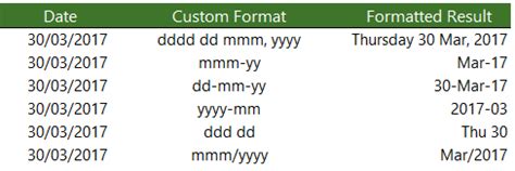 Us Vs European Date Format Yraracing