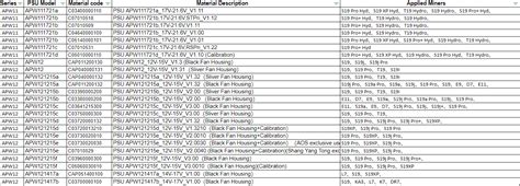 Bitmain APW12 Power Supply 12V-15V (Version B）