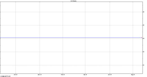 marvel enterprises stock quote mvl stock price news charts message