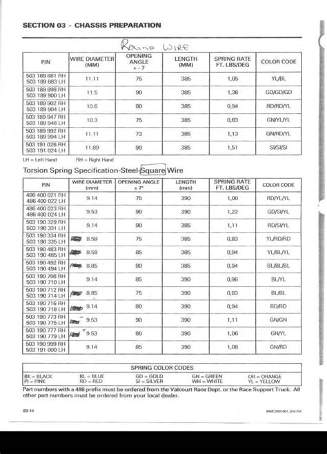 Torsion Spring Chart Ski Doo Snowmobiles Forum