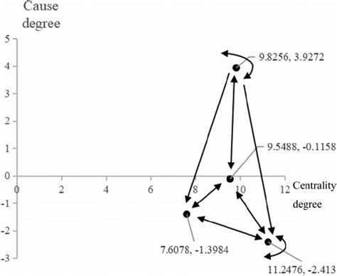 | Cause and effect diagram. | Download Scientific Diagram