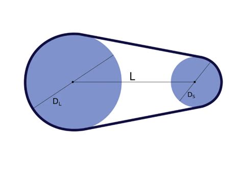 Расчет диаметров шкивов ременной передачи