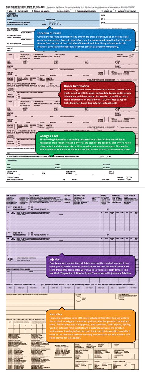 How to Read Your Texas Car Accident Report │ Herrera Law Firm