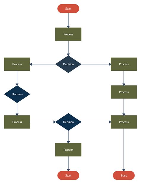 Flowchart Template To Outline The Process To Examine Process Steps