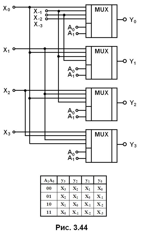 Как построить мультиплексор 4 1