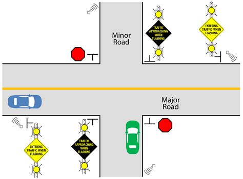 Controlled Intersection