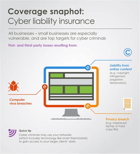 Cyber Liability Insurance Snapshot Trushield Insurance