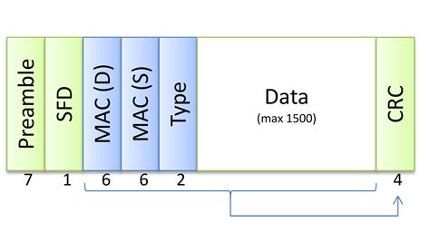 TSN Technology Basics Of Ethernet Frame Preemption Part 2