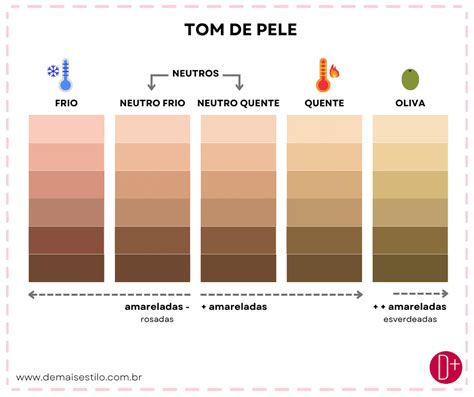 Os Primeiros Passos Para Descobrir O Seu Tom De Pele D Estilo