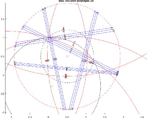 Figure From A Quasi Polynomial Algorithm For Subset Sum Problems With