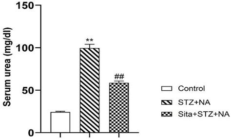 Pdf The Potential Modulating Impact Of The Dipeptidyl Peptidase 4