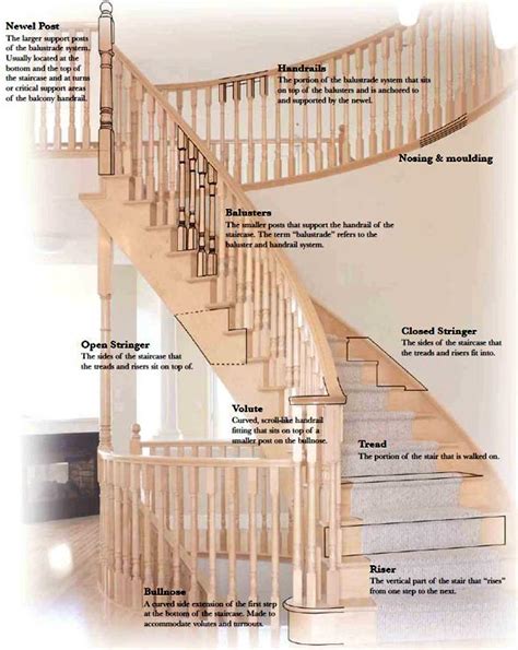 Stair, Installation, Refinishing Detroit, Dearborn Heights, Livonia