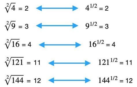 Qual É A Raiz Quadrada De 5 - Qual é o resultado de raiz quadrada de 5 elevado a 2 - brainly.com.br
