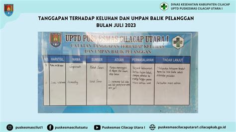 Tanggapan Keluhan dan Umpan Balik Pelanggan – UPTD PUSKESMAS CILACAP UTARA I