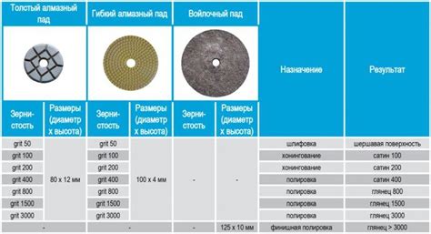 Полированный бетон: что такое и как сделать своими руками
