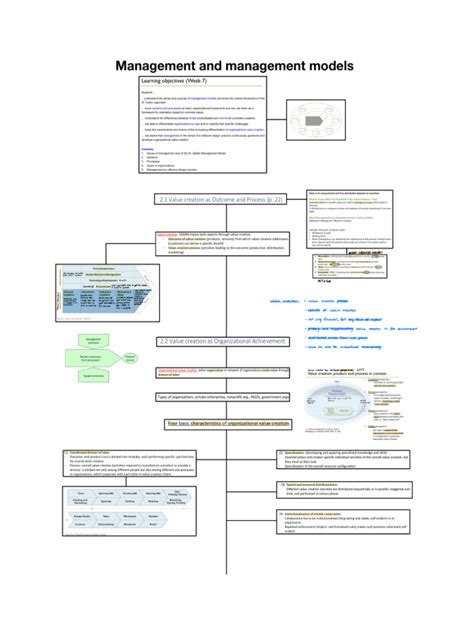 management mindmap complete
