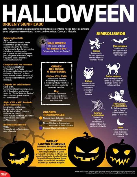 Infografia Halloween Origen Y Significado Artofit