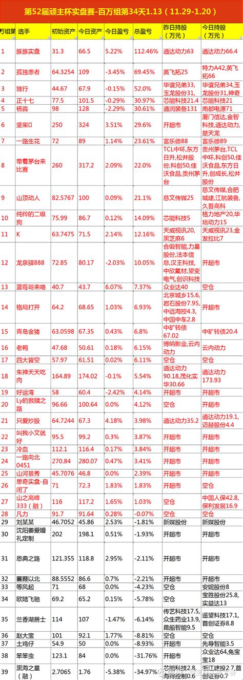 铁血执行力（第52届顽主杯） 卷首语千万组一哥佚名精仁，周二从 全聚德 的小黑屋跌停地板出来，周三便满仓打板鼎龙文化，当天炸板，第二天便全仓