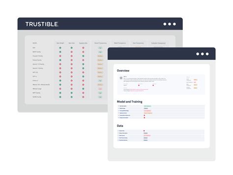trustibles methodology  model transparency ratings