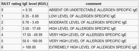 Allergy Skin Test Results Interpretation Pictures Photos