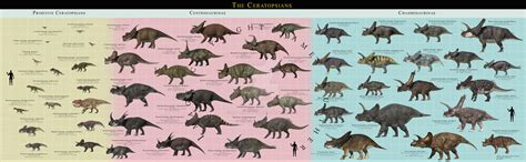 Dinosaur Group Sheets By Paleoguy On Deviantart
