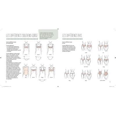 Apprendre A Coudre Sa Lingerie Et Ses Maillots De Bain