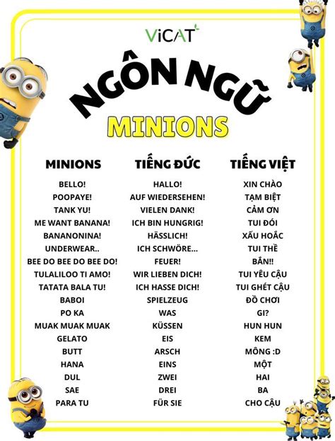 Học Tiếng Đức Với Minion Chữ Rune Ngôn Ngữ Minion