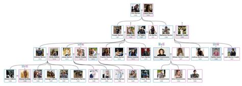 Barton Family Tree | The World Inside My Head Wiki | Fandom