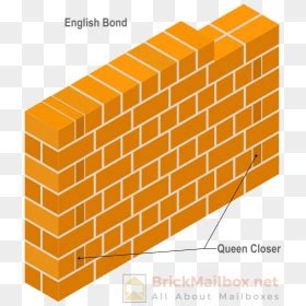 masonry english bond flemish bond brick masonry hd png  vhv