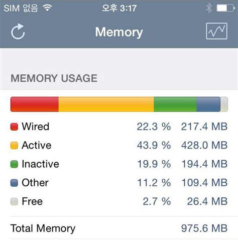 Смартфоны Apple iPhone 6 и iPhone 6 Plus имеют всего по 1 ГБ ...
