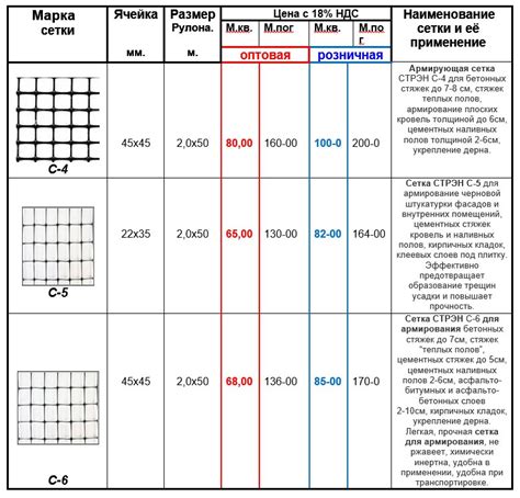 Вес стяжки цементной м2: калькулятор, вес сухой цементно-песчаной смеси ...