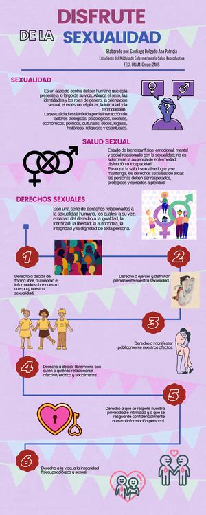 1c Modelo Holónico De La Sexualidad Humana Eusebio Rubio Aurioles