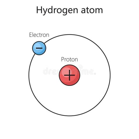 Hydrogen Atom Model Physics Vector Illustration Stock Illustration