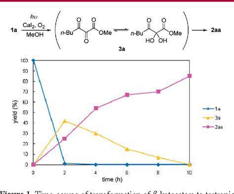 Calcium iodide | Semantic Scholar