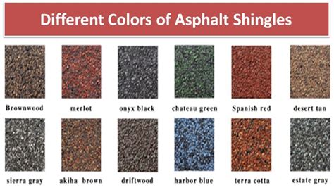 Different colors of Asphalt Shingles! #AsphaltShingles #Shingles #AlmeidaRoofing | Asphalt ...