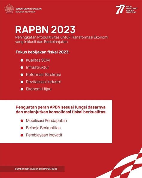 RAPBN 2023 Optimis Dan Tetap Waspada