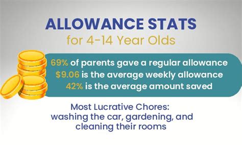 Allowance And Chores Easy To Use List Of Chores Pay By Age