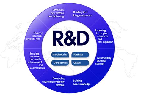 Sh Global Research