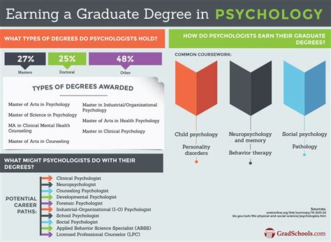 Online Masters In Psychology Programs 2024