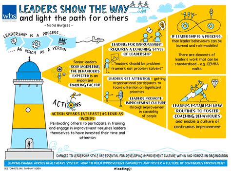 Industry leaders predict a bright path for Watson Gowdy 16