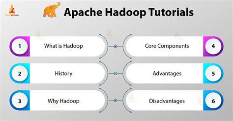 Hadoop An Apache Hadoop Tutorials For Beginners Techvidvan