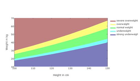 BMI 18.9