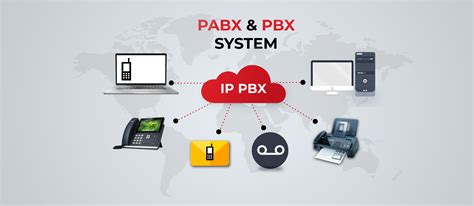 Pbx Vs Pabx Major Differences Explained Justcall Blog Off