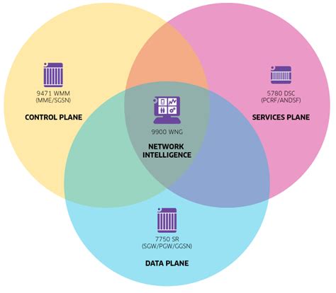 wireless packet core alcatel lucent chile sa