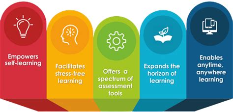 educate  madhubunbooks