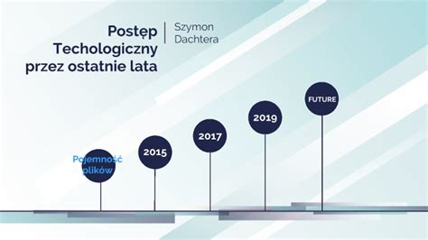 Post P Technologiczny W Przeci Gu Ostatnich Lat By Szymon Dachtera